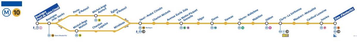 Карта на Париж метрото 10