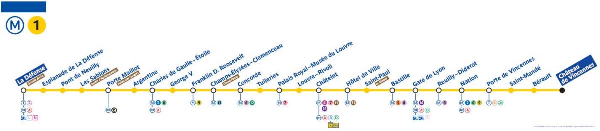 Карта на Париж линия 1 на метрото