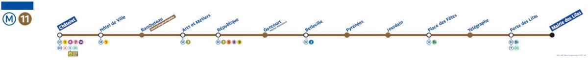 Карта линии Парижкото метро 11