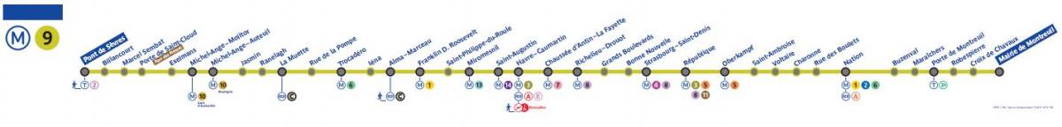 Карта линии Парижкото метро 9