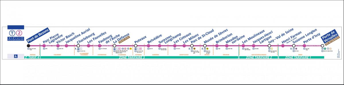 Карта на Париж трамвай T2