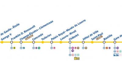 Карта на Париж линия 1 на метрото